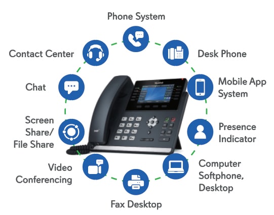 VOIP info